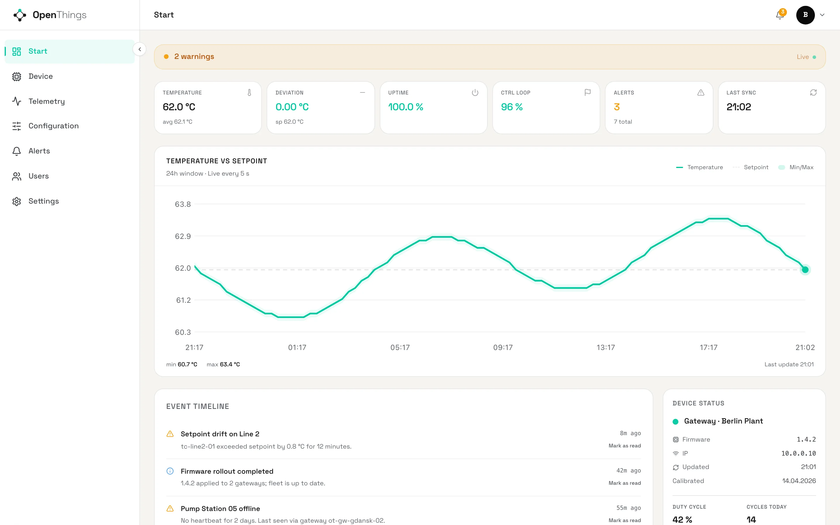 OpenThings portal: fleet overview dashboard