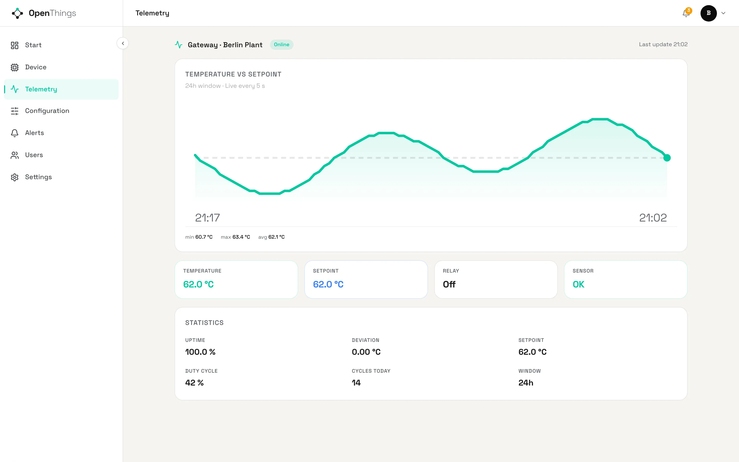 OpenThings portal: device telemetry charts